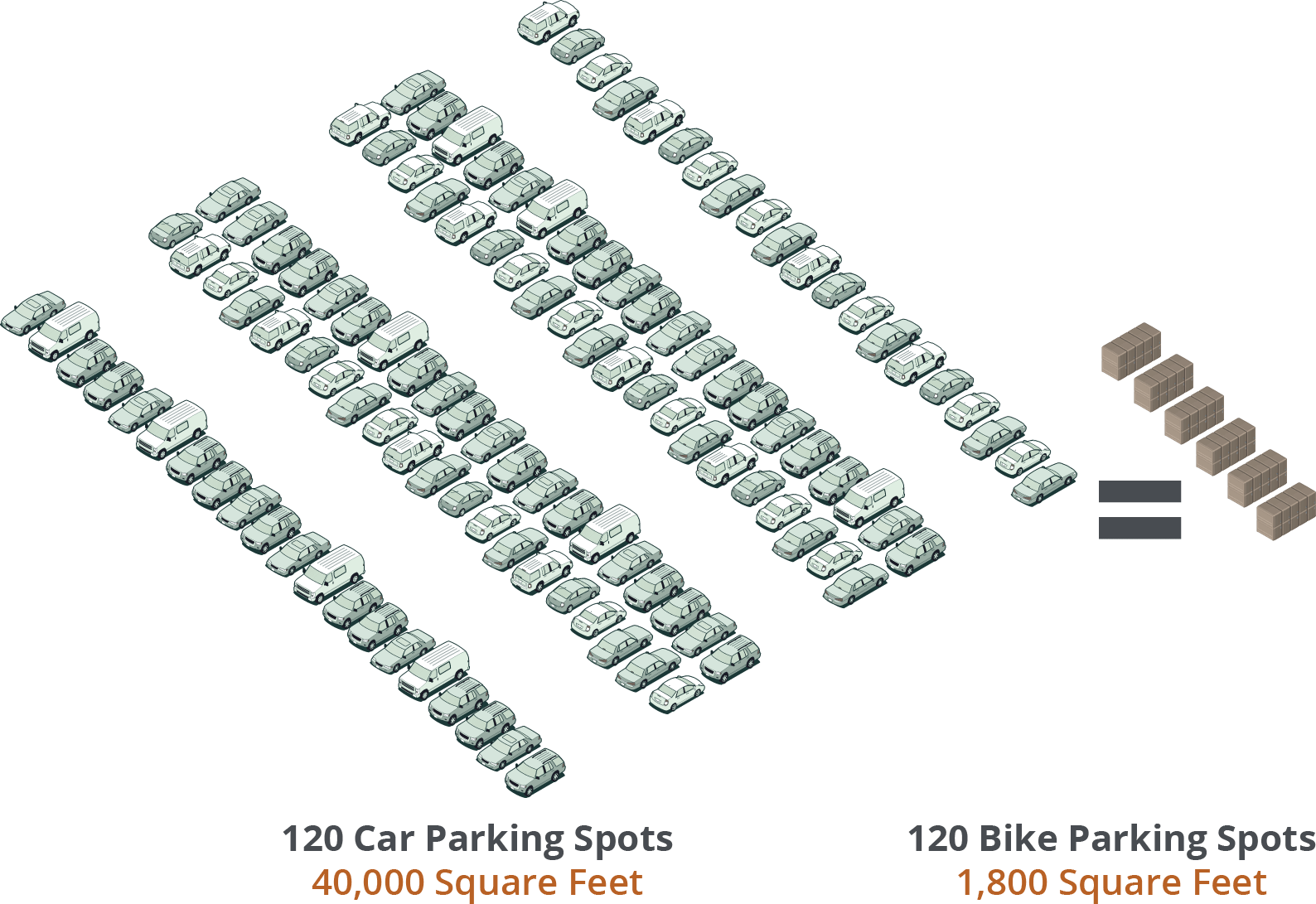 Bike Locker vs Car Parking Spot Footprint